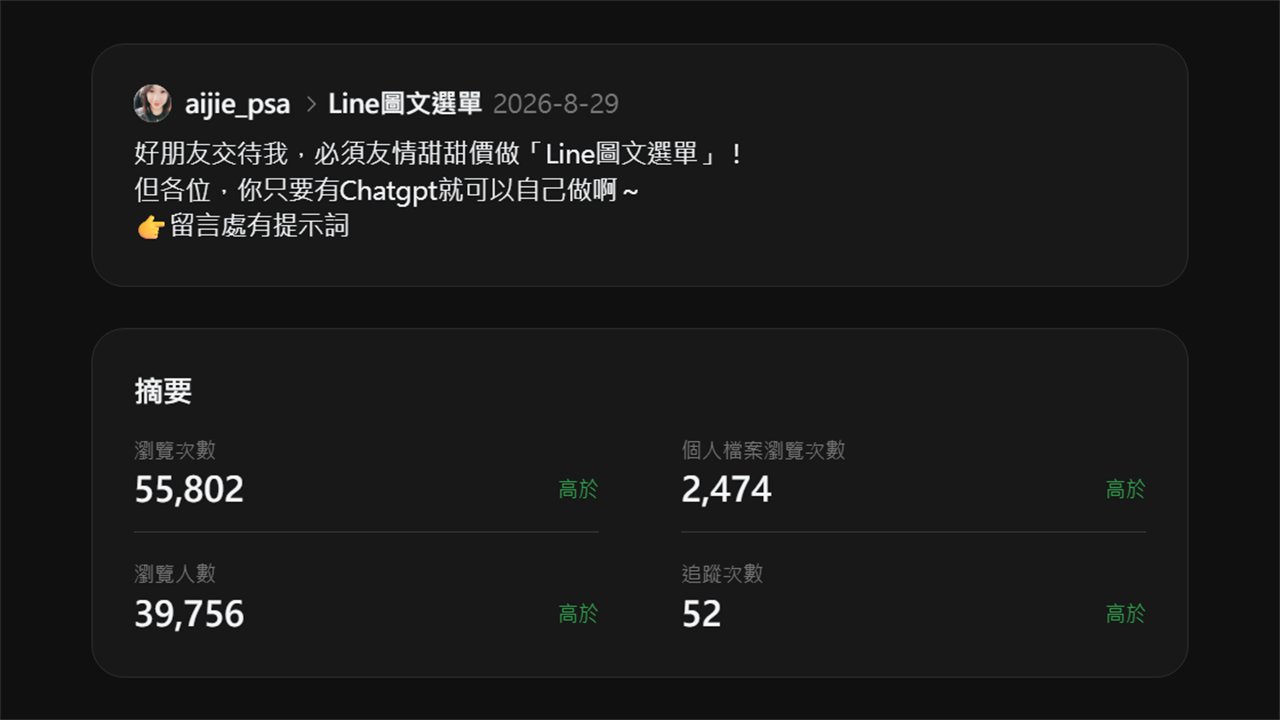 Threads 貼文洞察截圖：2026/8/29〈用 ChatGPT 製作 LINE 圖文選單〉，瀏覽次數 55,802、個人檔案瀏覽 2,474、追蹤次數 52